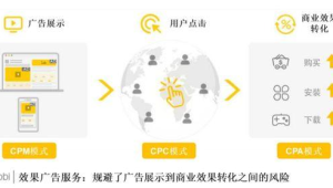 号易决策能力:多渠道推广的资源分配方法