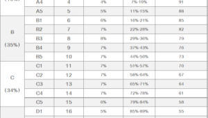 11. 不同人群适配类