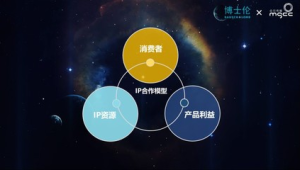 号易平台跨界合作案例:如何与其他行业资源整合