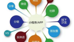 自媒体创作者号易分销：内容变现的新途径