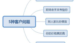 号易客户异议处理：价格太贵的 5 种应对话术