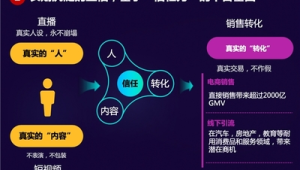 号易快手社群：老铁经济的信任构建方法