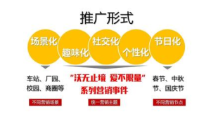 号易平台节假日推广活动方案：春节 / 国庆等节日营销