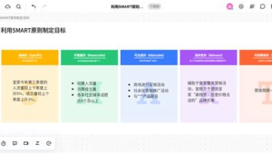 号易平台推广效果评估：如何衡量推广活动的 ROI