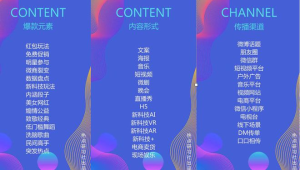 号易活动突围：节日促销力度的竞品对比