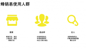 号易智能选品：AI 算法的迭代升级方向