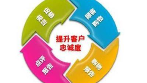 号易平台客户维护技巧：如何提高客户复购率与忠诚度