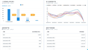 号易用户留存工具：沉睡客户唤醒的策略生成技巧
