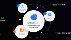 号易客户生命周期：从获客到忠诚的全流程运营