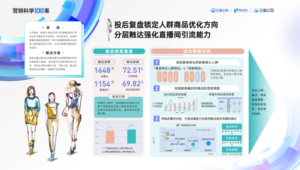 号易直播间福利：低成本高转化活动设计