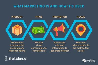 号易号卡分销转化率优化实战