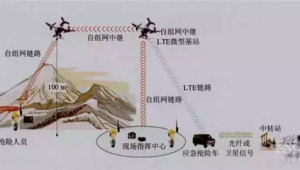号易应急通信方案：自然灾害的信号保障套餐