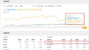 号易数据分析能力：从订单数据找高转化渠道