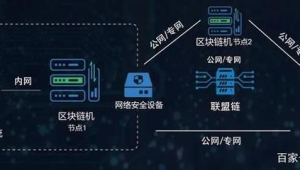 号易区块链存证：订单数据的安全保障升级