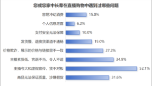 号易 B 站直播:技术宅群体的推广话术设计