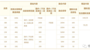 号易平台不同运营商套餐对比：移动 / 联通 / 电信 / 广电哪家强