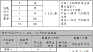 号卡套餐选择指南：如何根据个人需求选择最合适的套餐