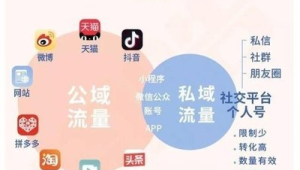 号易平台社交媒体推广:微信 / QQ / 抖音 / 快手全攻略
