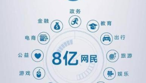 号易生态对接工具：与电商平台流量互通的配置