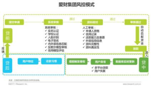 号易客户分层系统：高价值用户识别的设置方法