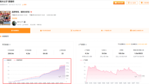 号易快手直播复盘:指标优化方法