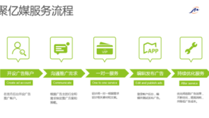 号易平台公众号推广:如何利用公众号实现持续引流