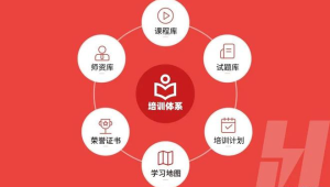 号易平台商学院：新手必学的 5 堂核心课程