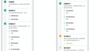 号易平台自动化结算系统：佣金到账的技术保障