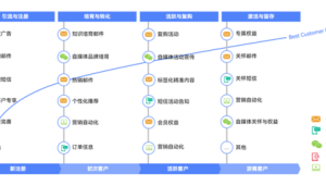 号易客户分层管理：提升复购与转介绍