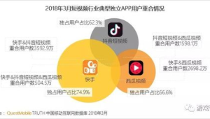 号易不同小程序对比：抖音与快手推广效果