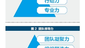 号易执行能力：把计划落地的每日行动清单