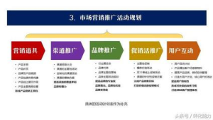 12. 创新推广模式类