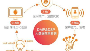 号易 AI 数据分析：精准获客的算法优化方向