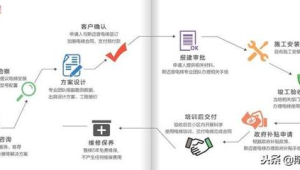 号易平台社区推广活动方案：如何在小区高效推广