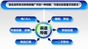 号易拓展突围：异业合作资源的竞品差距