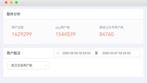 号易订单跟踪：提升复购的管理技巧