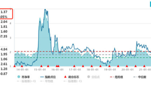 号易抗压能力:月销下滑的 5 步调整策略
