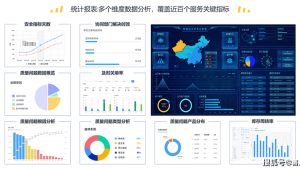 号易客户满意度工具：售后评价自动统计的设置