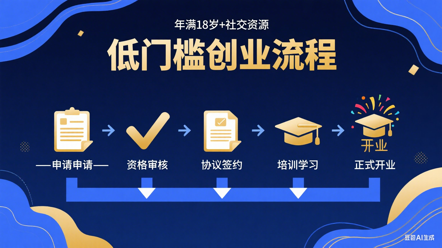 《号易一级代理长期收益管道搭建：从个人推广到区域代理，3 年被动收入 5000+》