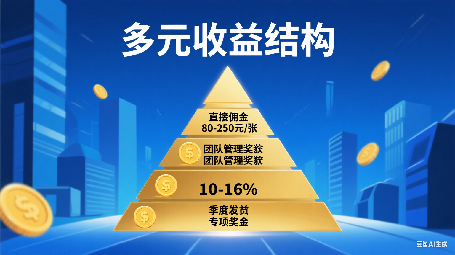 《号易一级代理客户转代理 “三步转化法”：从服务客户到组建团队》c