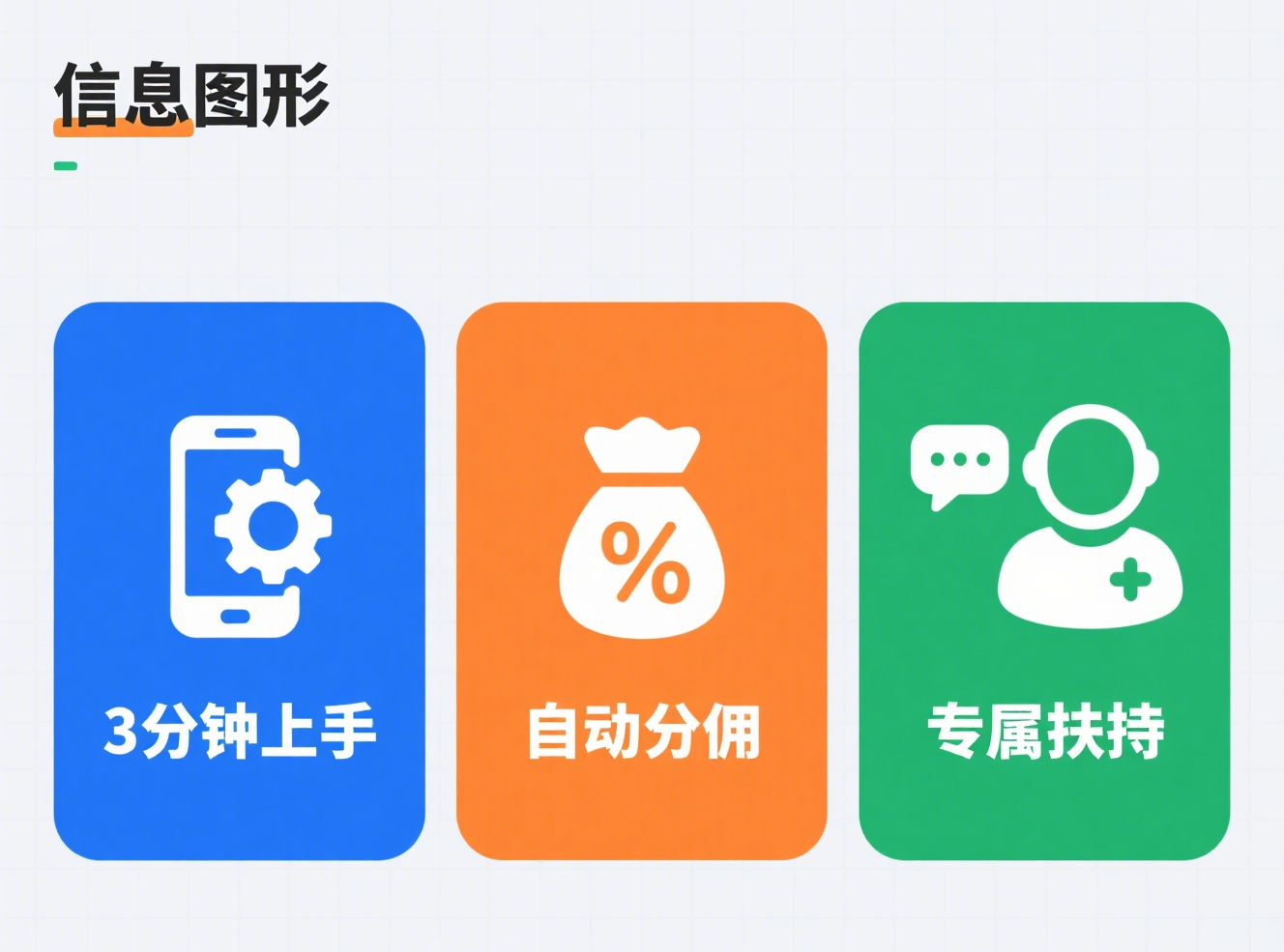 号易流量卡推广实战宝典：从0到月入过万的完整攻略